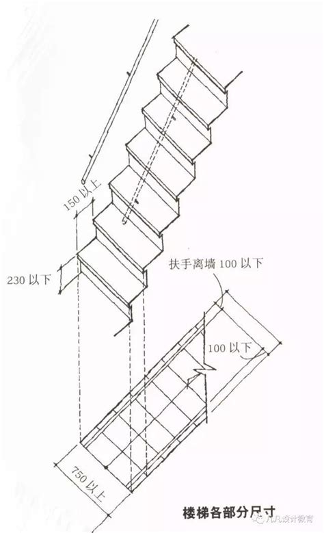 樓梯坡度|樓梯設計六大法則